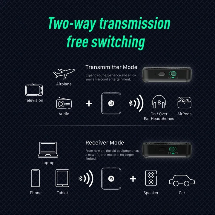 Adam Elements Eve II Bluetooth 2-in-1 Transmitter & Receiver 3.5mm